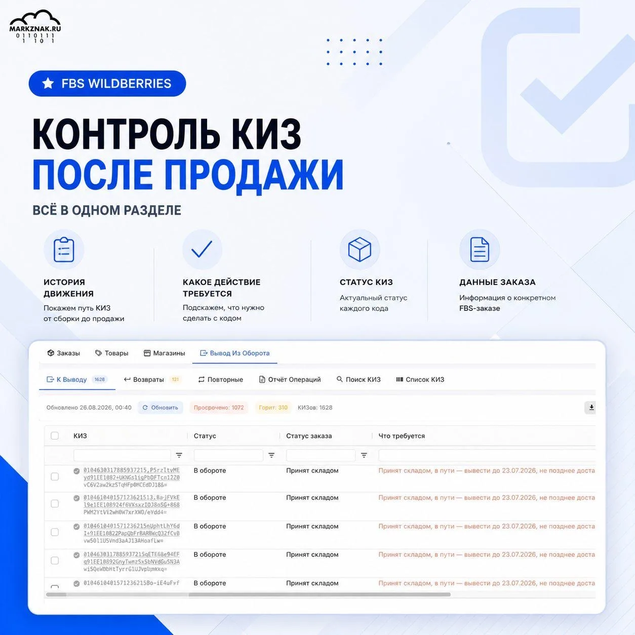 📦 Продали товар по FBS -  что дальше происходит с КИЗ?