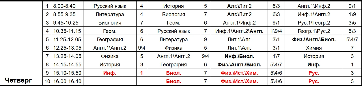 Расписание уроков на сегодня (четверг):