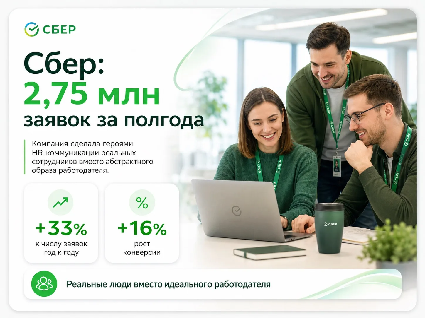🏦 Сбер: 2,75 млн заявок за полгода