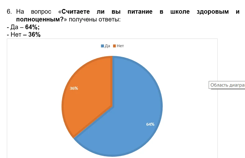 ОРГАНИЗАЦИЯ ШКОЛЬНОГО ПИТАНИЯ.  В марте в нашей школе прошло анкетирование родителей обучающихся 5 –