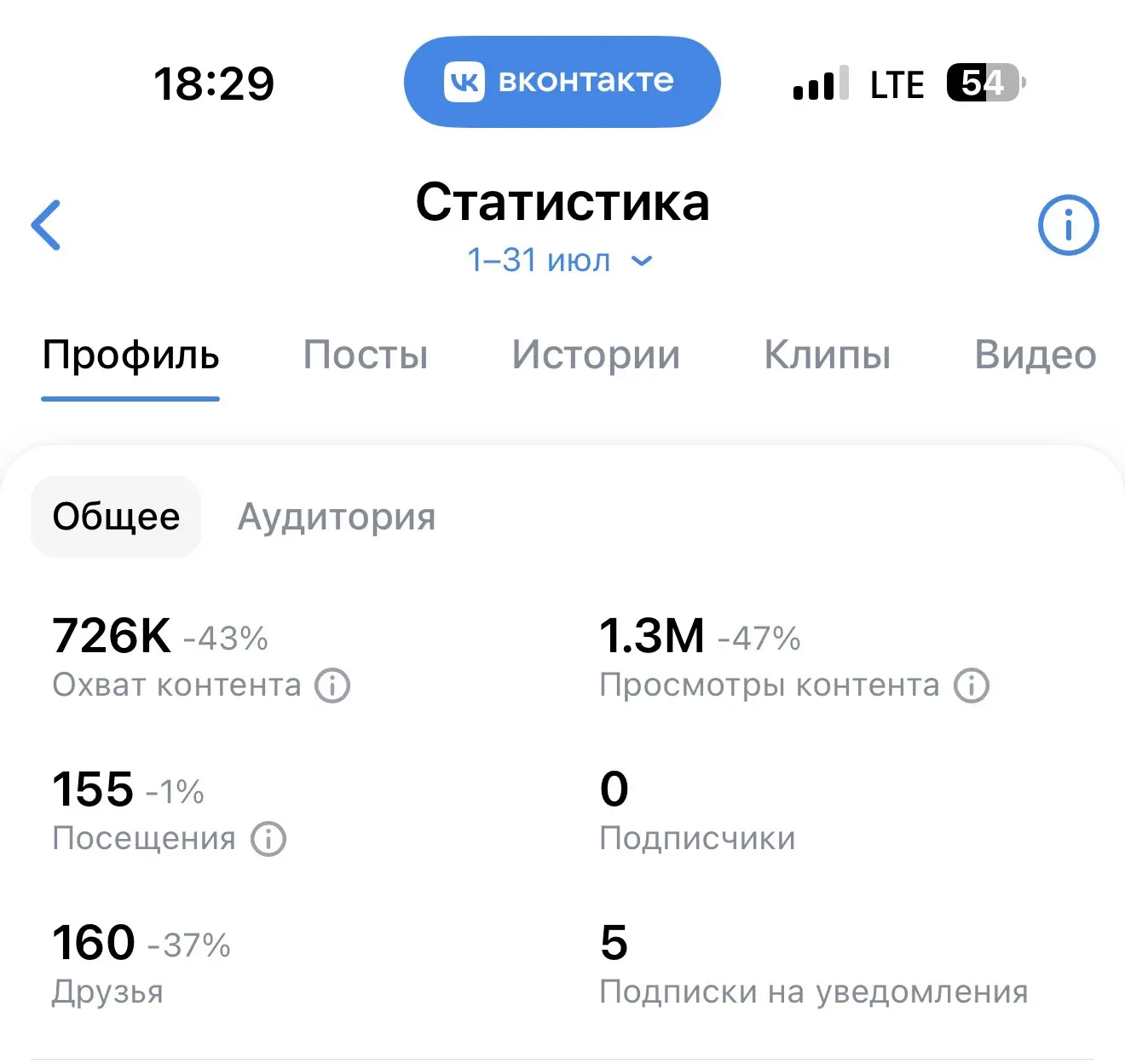 Медиа публикации