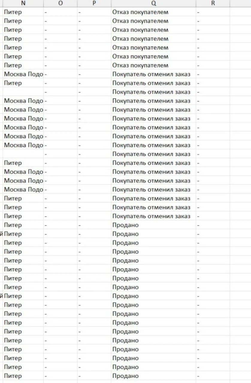 Статистика по фбс

👉 Чат в Max