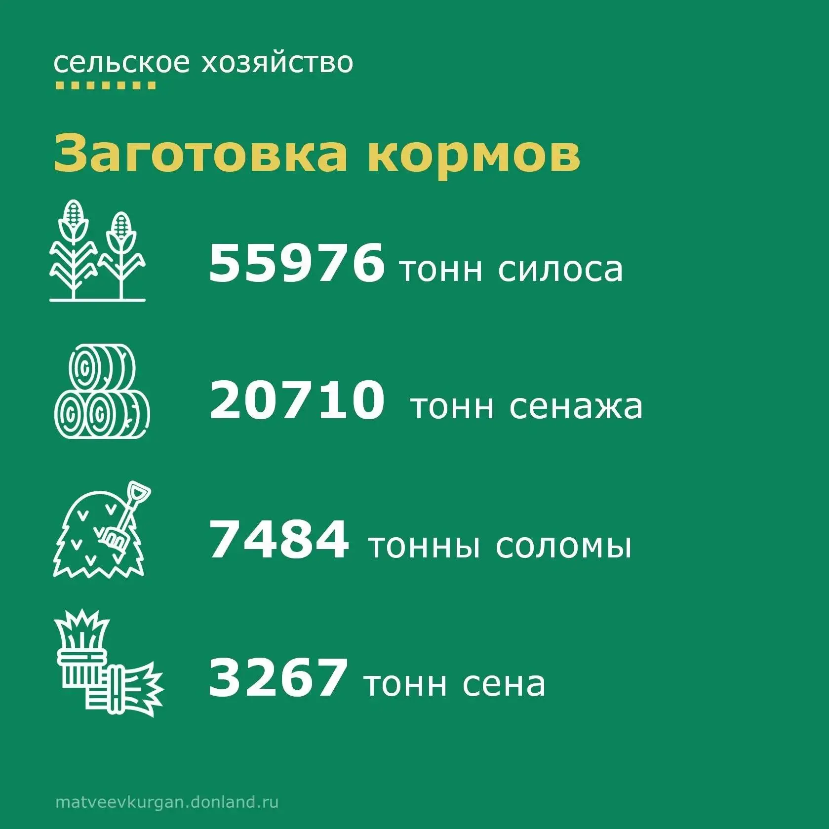🌾Хозяйства района заготовили прочную кормовую базу для успешной зимовки скота. Делимся...