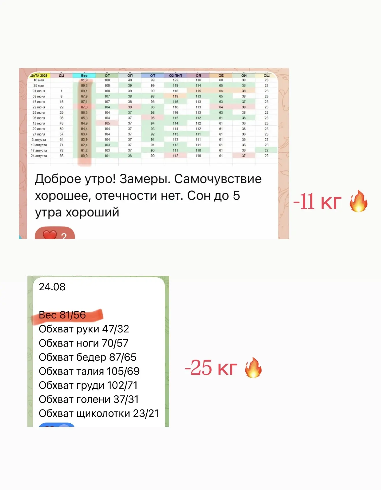 По понедельникам у нас традиция — подводить итоги недели с моими пациентками на програм...