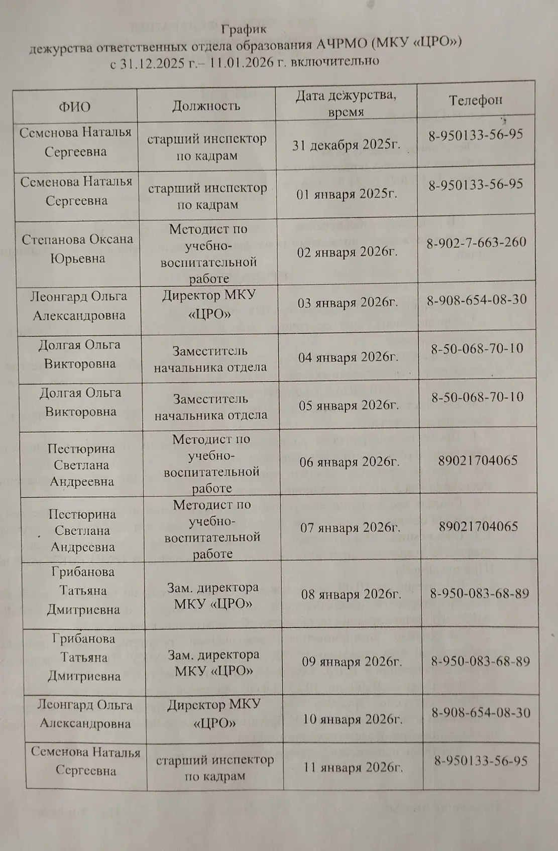 Медиа публикации
