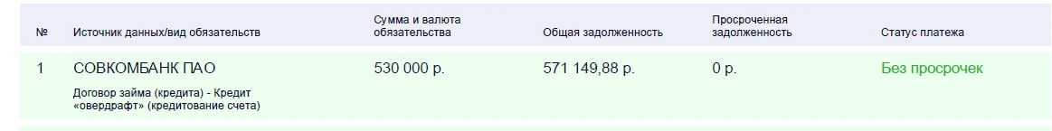 Взяли кредит, но через год у вас остаток основного долга не сдвинулся с места?!

А иногда и того бол