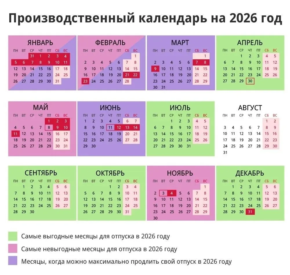 ⚡️В 2026 году в России будет три сокращённые рабочие недели  В июне граждане выйдут на работу с 8 по
