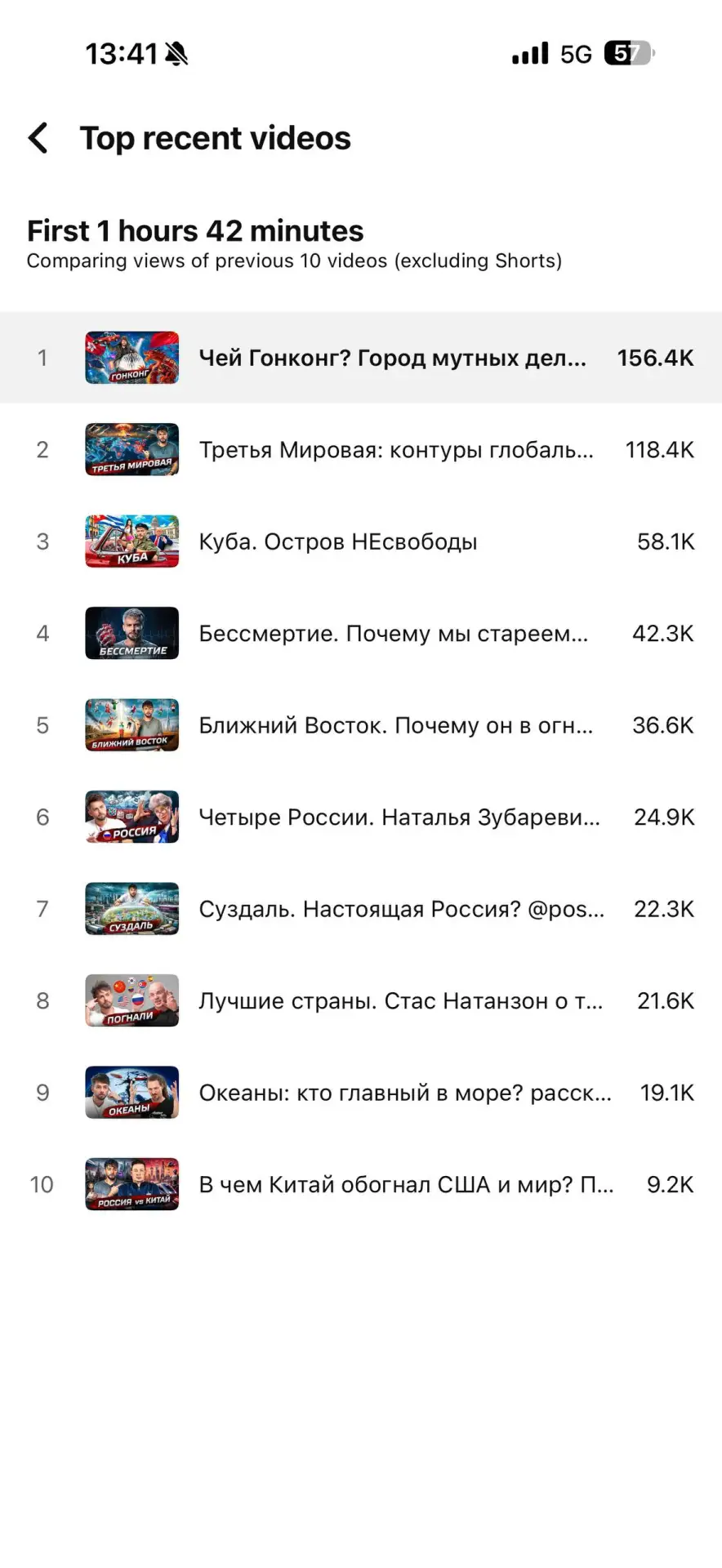 😯 📺 Это вы так соскучились по классике ПослеЗавтра? 🇭🇰