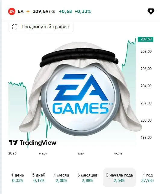 💃 Компания Electronic Arts перешла под контроль государственного фонда Саудовской Аравии PIF. Новые