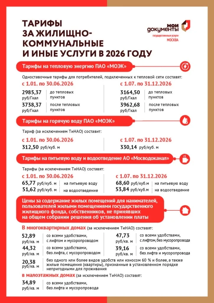 Тарифы ЖКХ выросли.