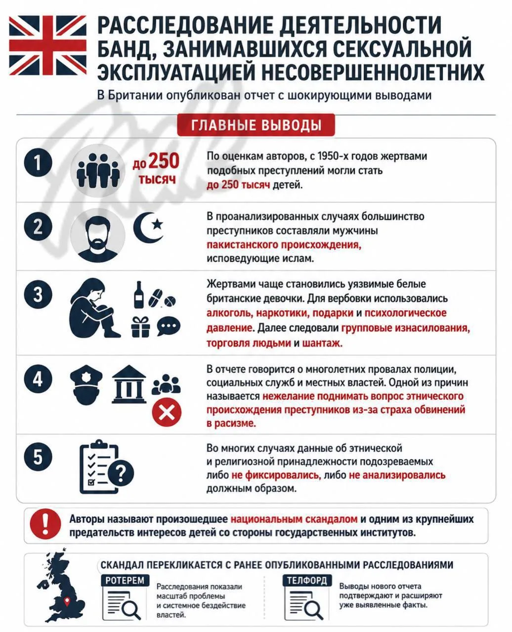 🟢В Британии власти и полиция позволяли бандам насиловать детей, чтобы не прослыть раси...