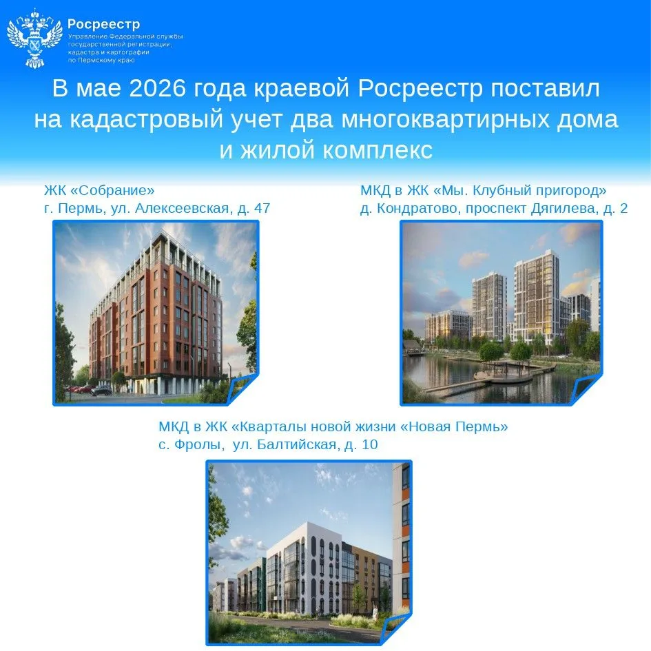 🏢Новые объекты на карте Прикамья: два МКД и ЖК прошли кадастровый учёт в мае 2026 года
 
📅В мае 20