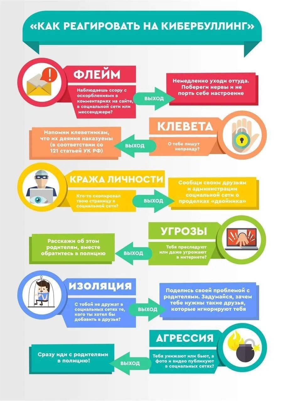 #школьныйПсихолог #неделяБезОпасности Предотвращение травли среди школьников – это не просто одно из