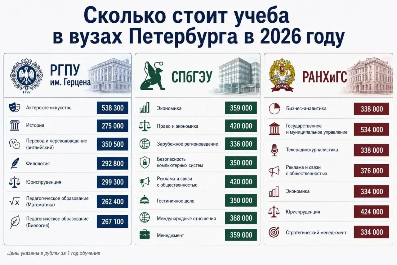 В Минобрнауки подсчитали: стоимость обучения в российских вузах в 2026 году вырастет меньше, чем в п