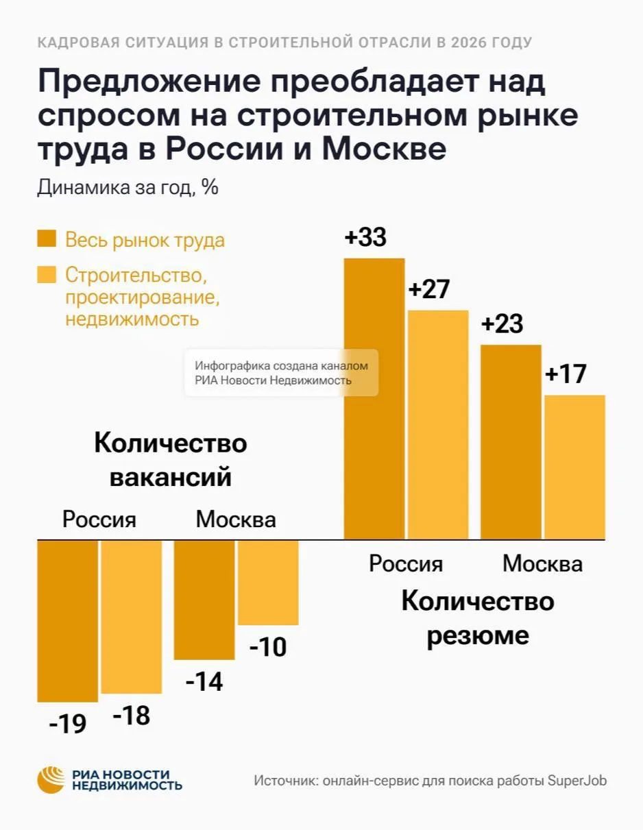На рынке девелопмента назревает тихая чистка управленцев — и запускают её сами компании, решившие «о
