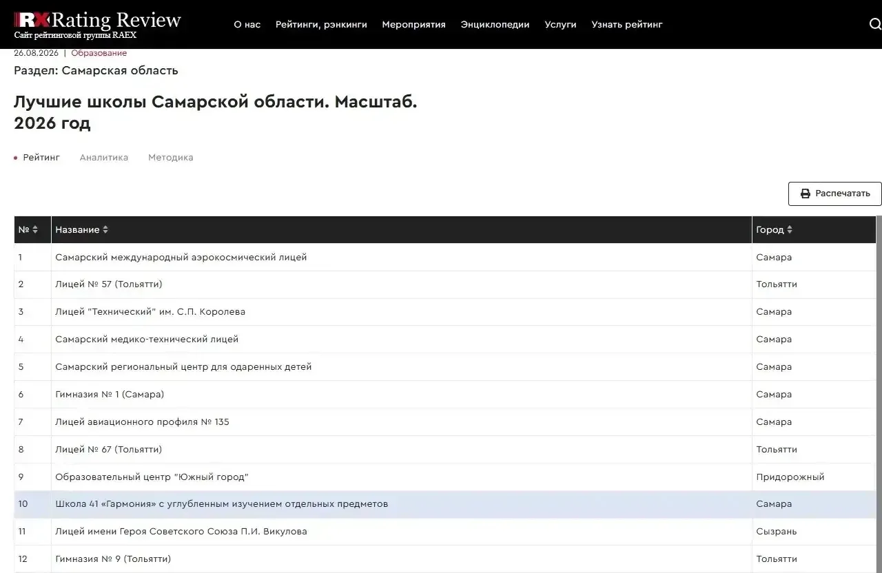 ⚡️Школа 41 «Гармония» в числе лучших!