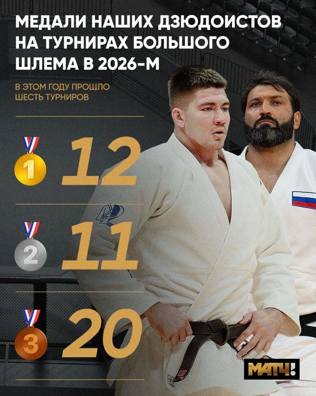 🥋 2026 – праймовый год для наших дзюдоистов. Взяли 43 медали на турнирах Большого шлема