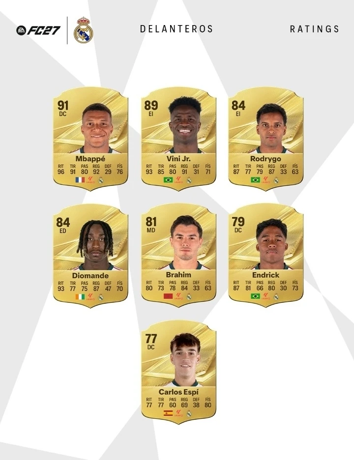 🚨🎮 Рейтинг состава «Реала» в FC27.
