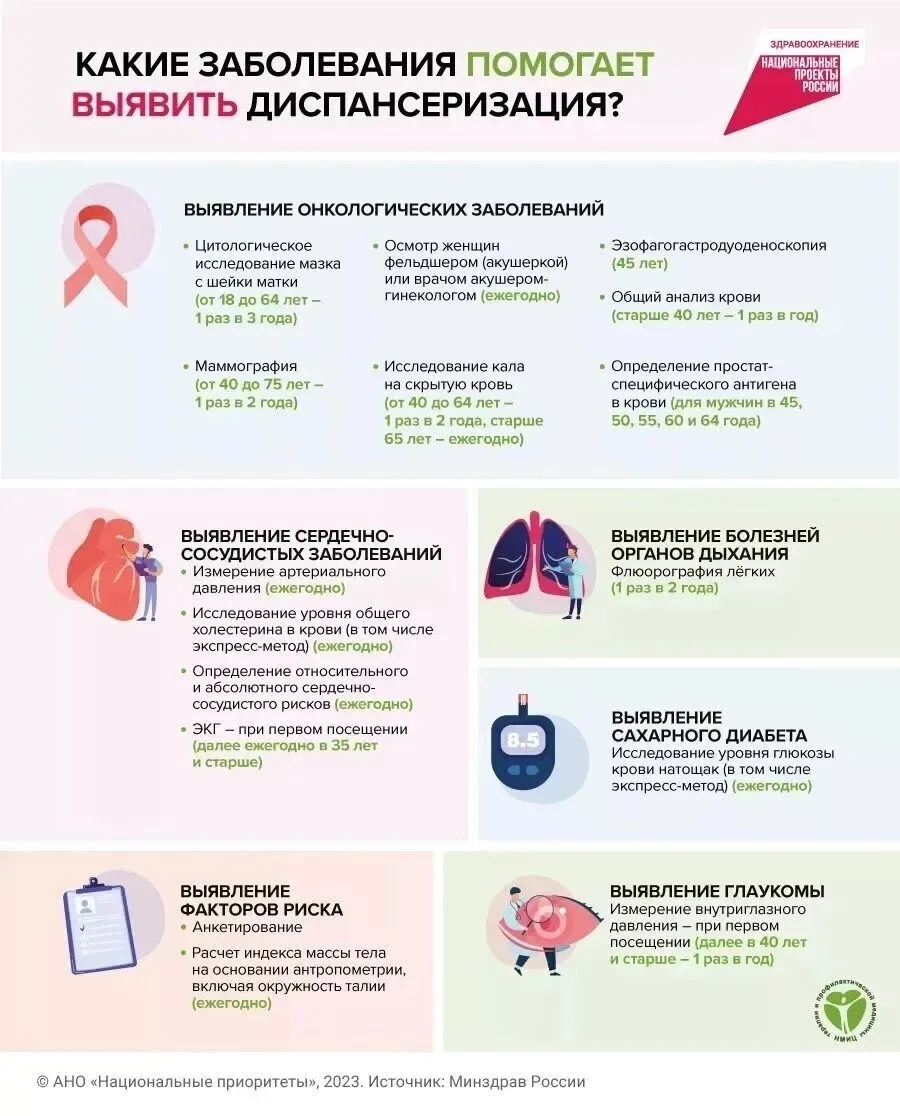 Дорогие жители муниципального округа Серебряные Пруды! Дачный сезон позади: урожай собр...
