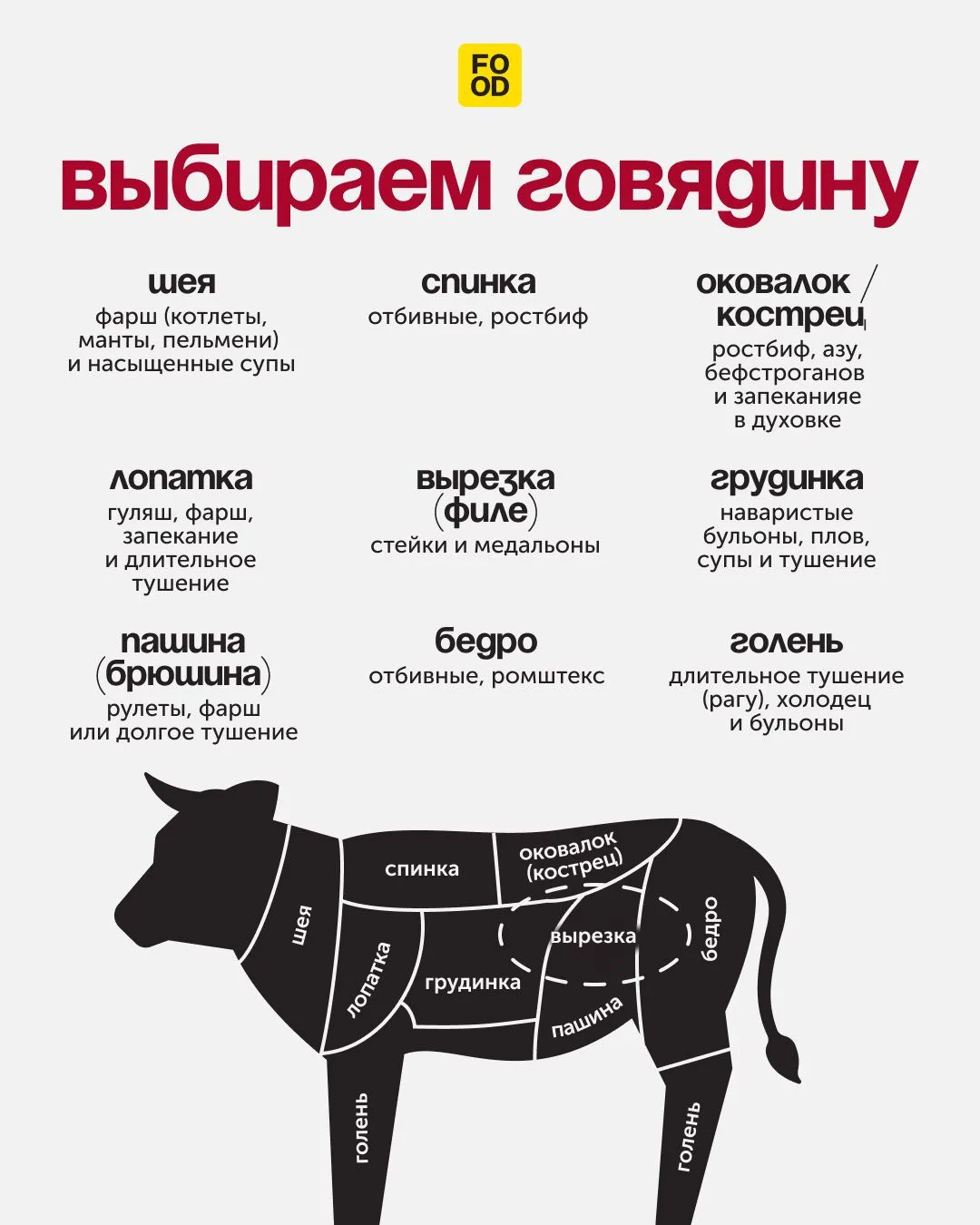 Не готовите говядину, потому что она слишком жесткая? 😕

Возможно, вы просто покупали не ту часть. 