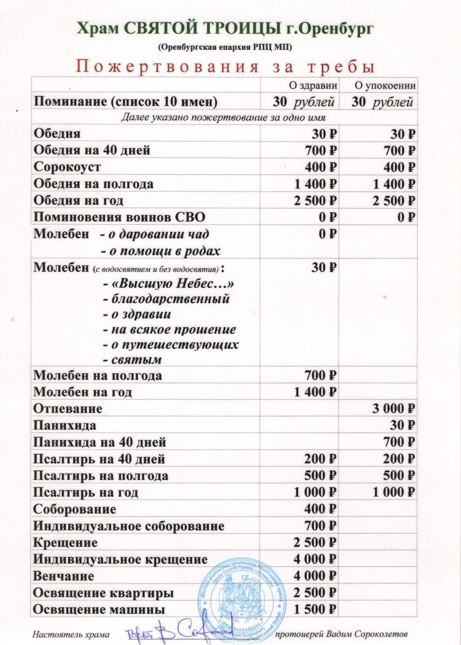 Установленные размеры (суммы) пожертвований на свечи и церковные требы в наших святых х...