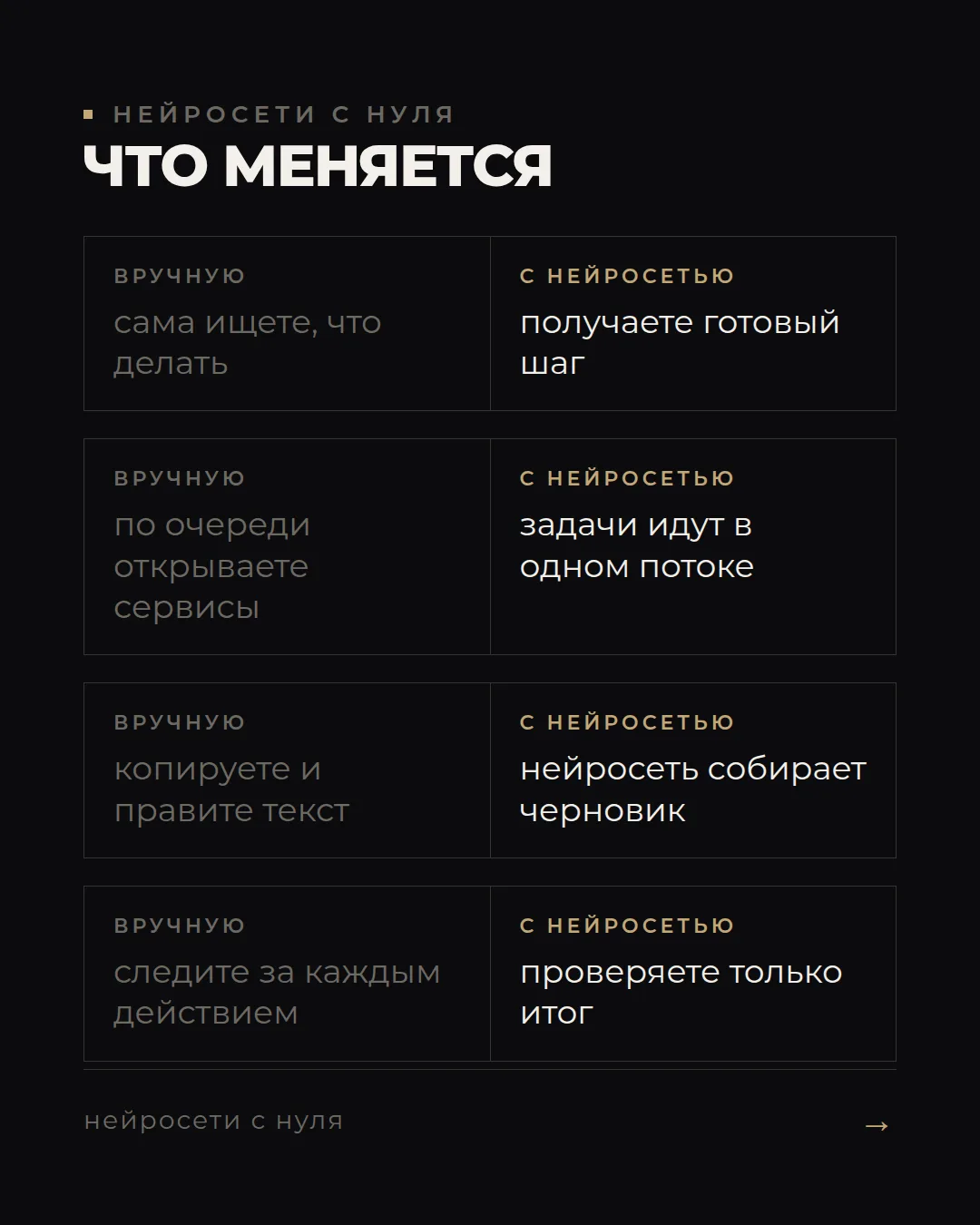 Сначала результат, потом агент