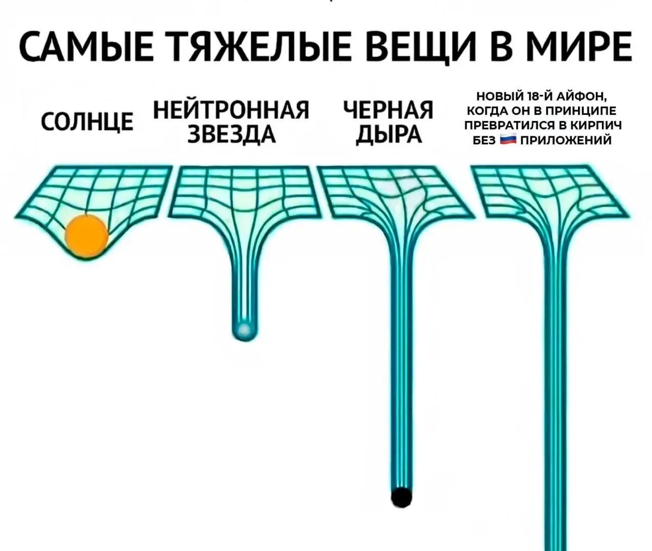 Почему покупка нового iPhone 18 осенью потеряет всякий технический смысл

Сомнительная и дискриминац