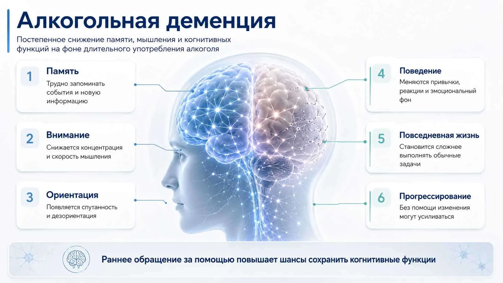 Деменция — это хроническое прогрессирующее заболевание мозга, при котором происходит нарушение когни