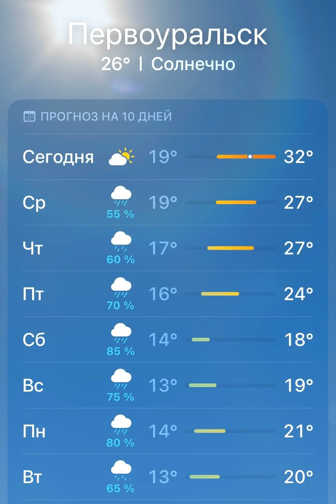 💦 Погрелись? В Первоуральск возвращаются затяжные дожди. Уже со среды начнётся череда осадков, кото