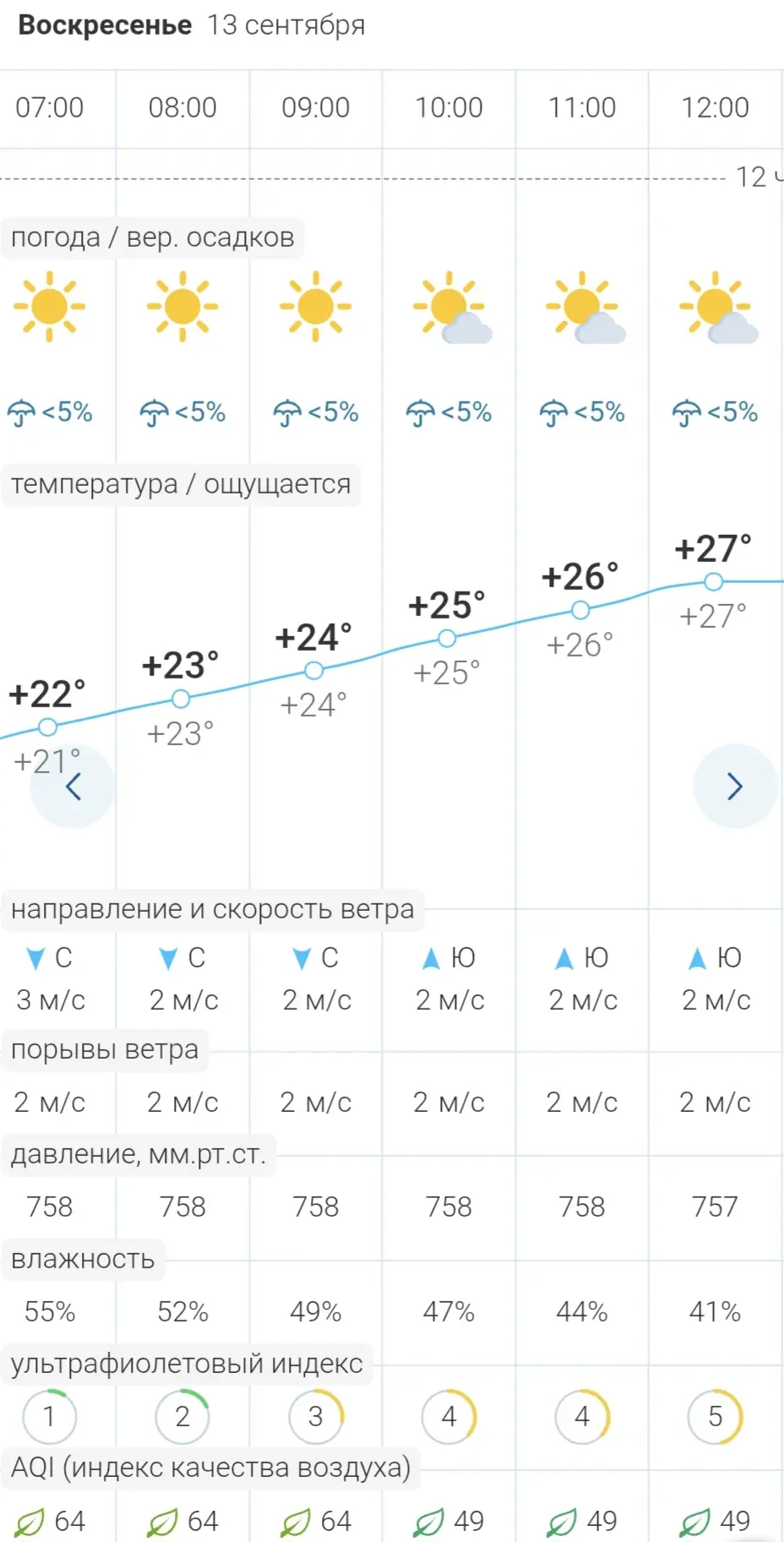 🌟Погода в Бердянске сегодня, 13 сентября