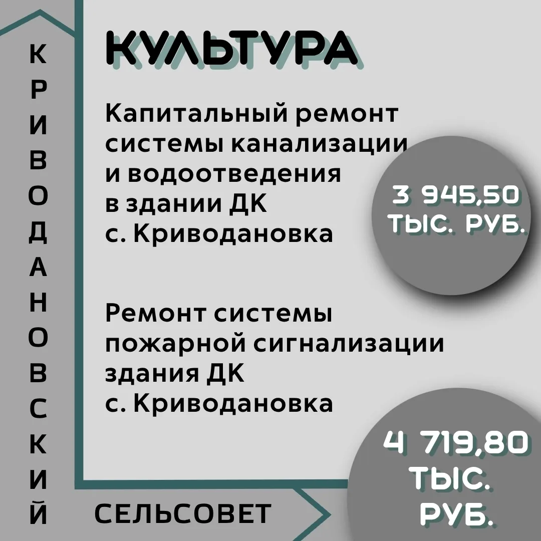 Какие проекты по муниципальным программам реализуются в текущем году при поддержке депу...