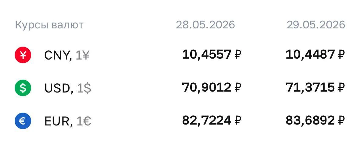 Курс валюты на завтра