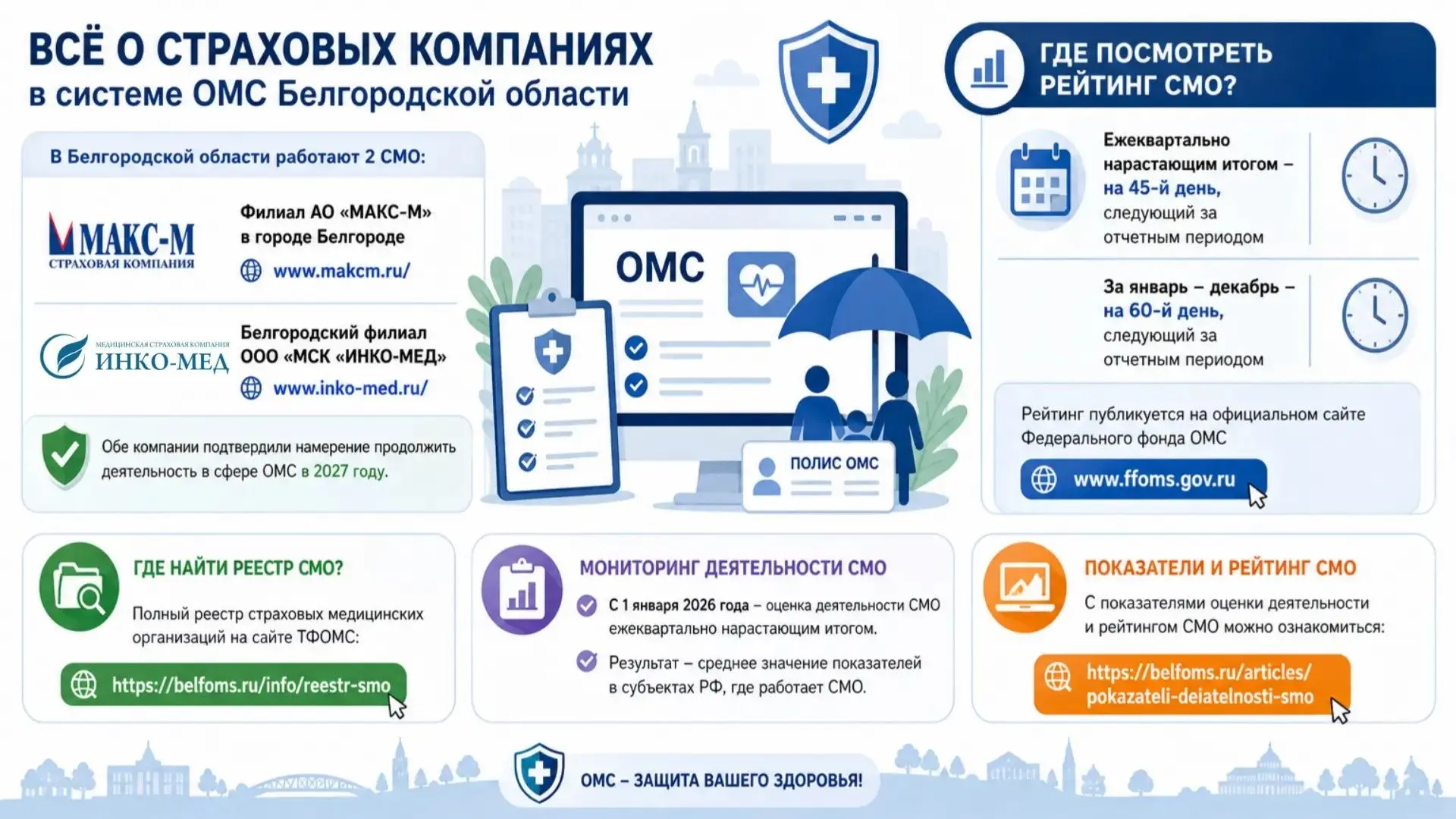 Всё о страховых компаниях в системе ОМС Белгородской области. Где посмотреть рейтинг СМО?