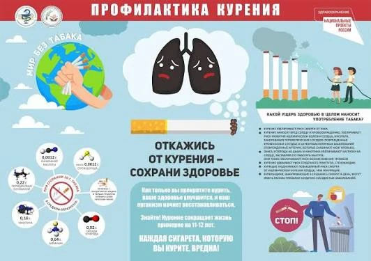 🚫 Профилактика безнадзорности, правонарушений, наркомании и табакокурения среди несовершеннолетних
