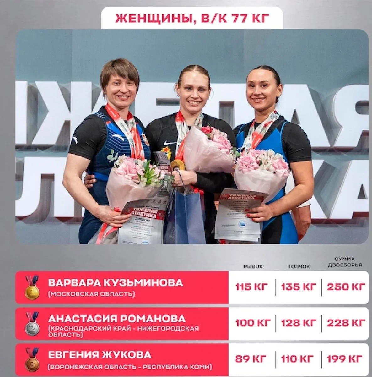 Евгения Жукова завоевала бронзу Чемпионата России по тяжелой атлетике
