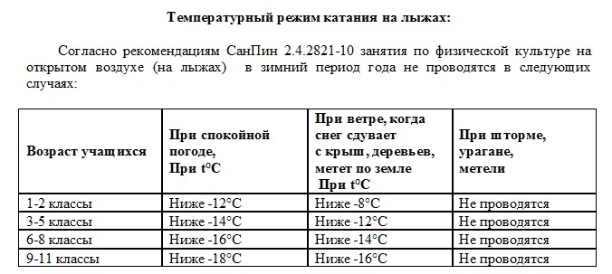 ТЕМПЕРАТУРНЫЙ РЕЖИМ ДЛЯ ЗАНЯТИЙ НА ЛЫЖАХ ⛷️