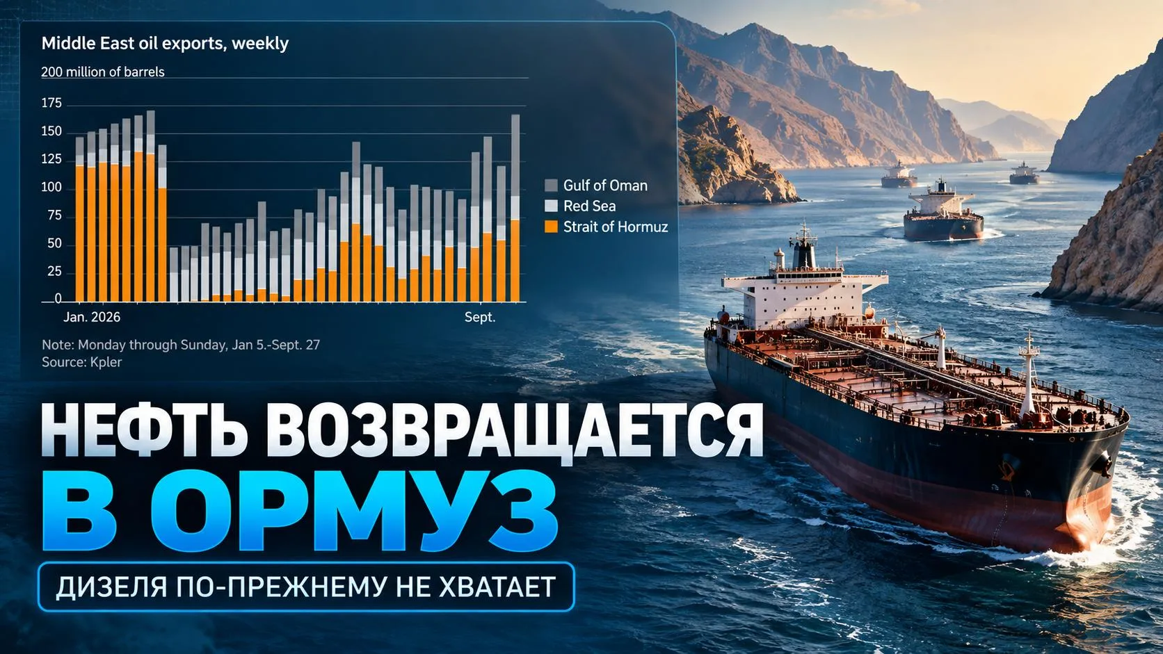 💬 Обозрение: нефть возвращается в Ормуз, но дефицит дизеля сохраняется