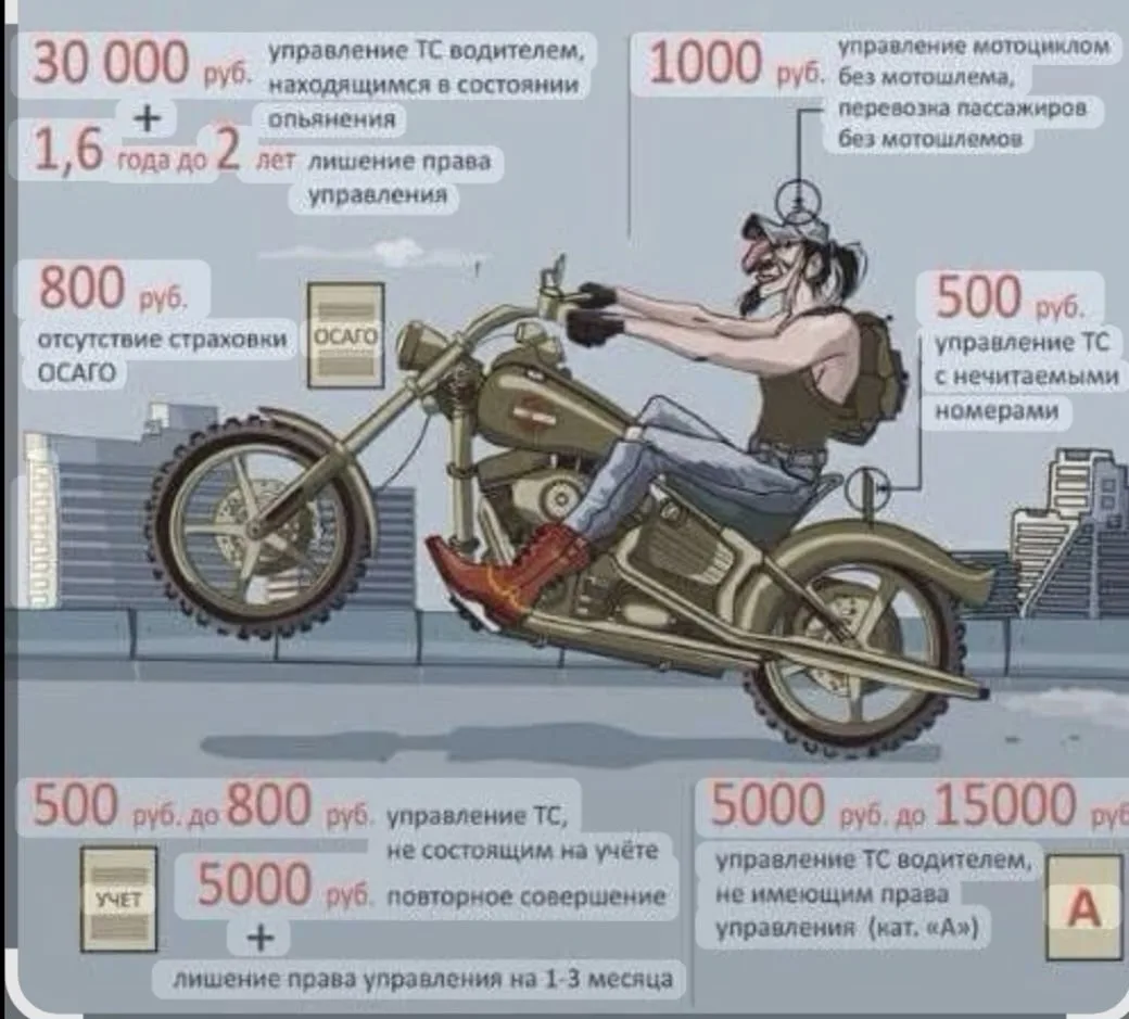 📌Социальным блоком школы были проведены ряд лекций и видеообзор для старших классов о ...