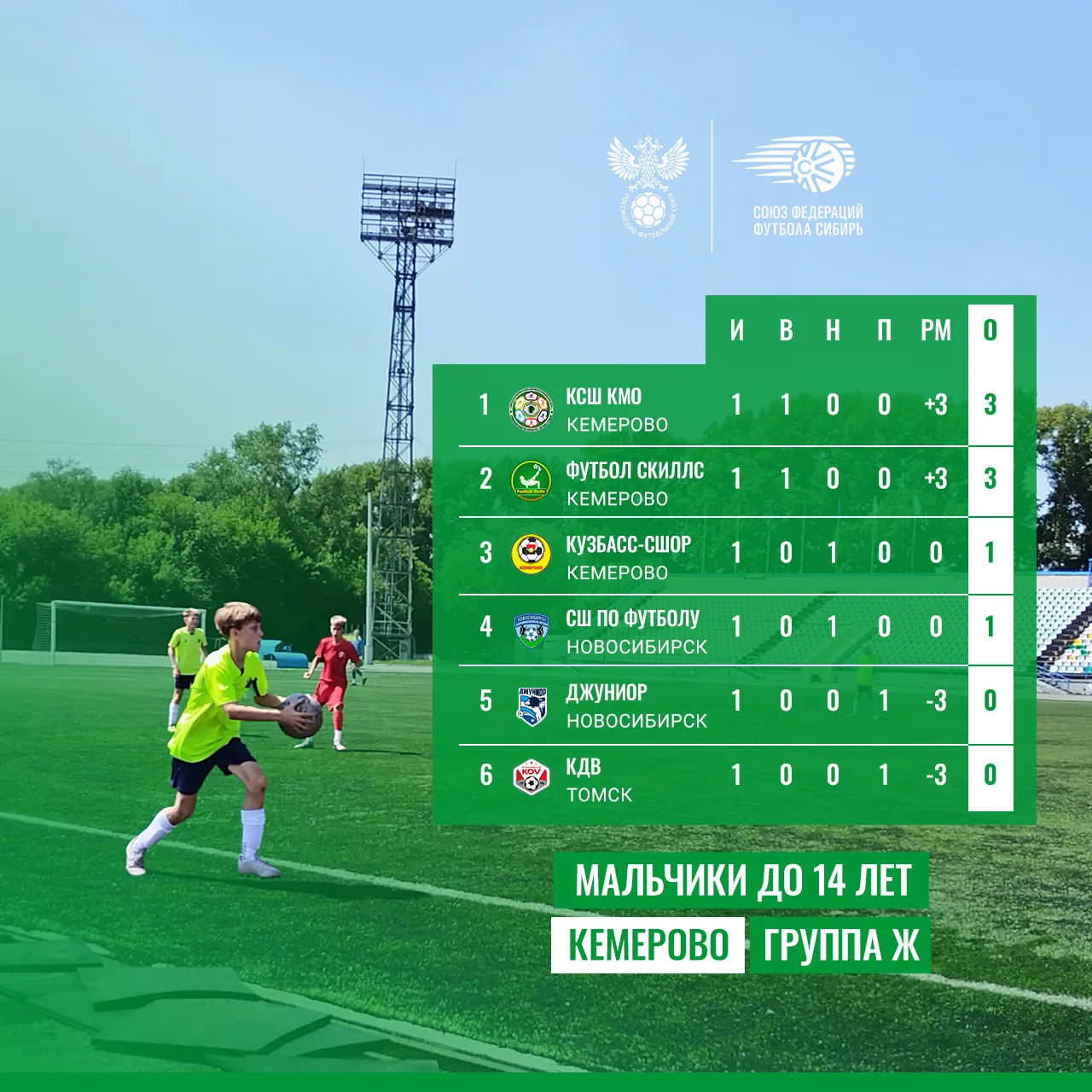 🏆 Кемерово. Мальчики до 14 лет. Группа Ж.