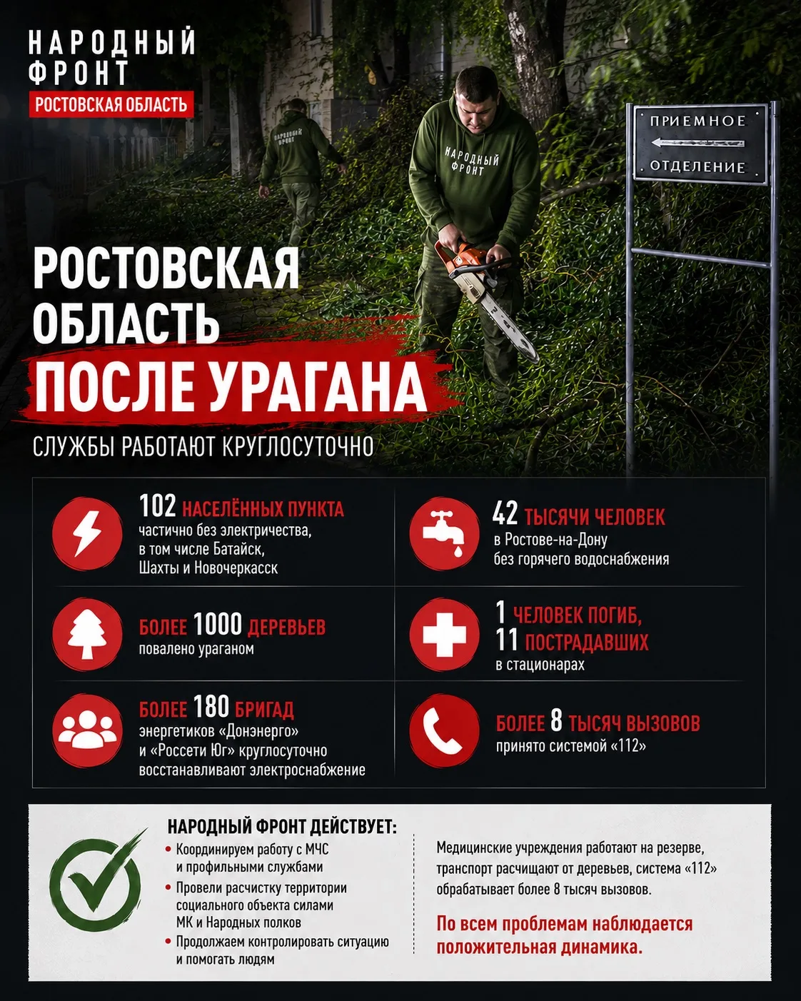 В Ростовской области Народный фронт помогает соцучреждениям в ликвидации последствий шт...