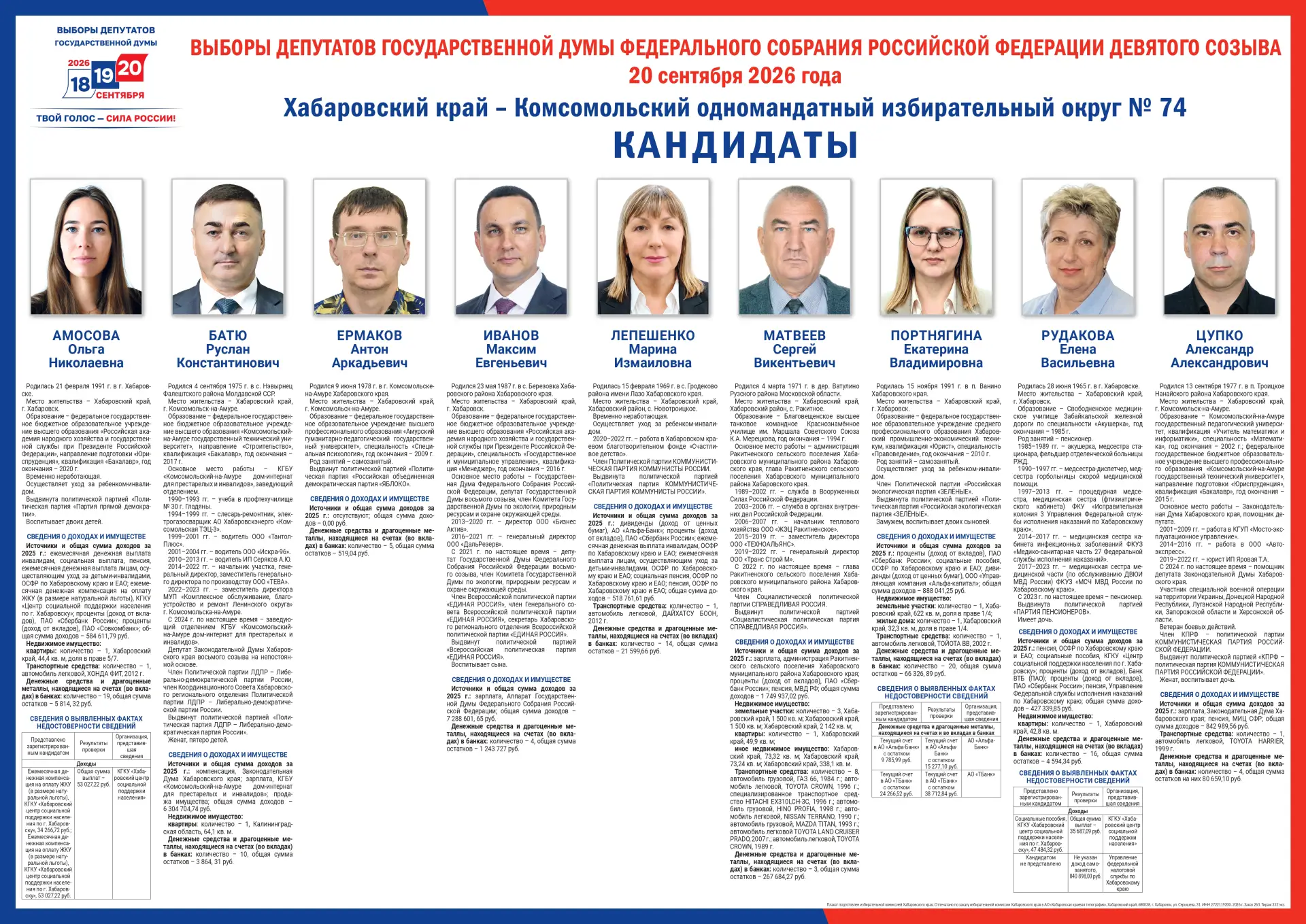 Информационный плакат "Сведения о зарегистрированных кандидатах в депутаты Государствен...