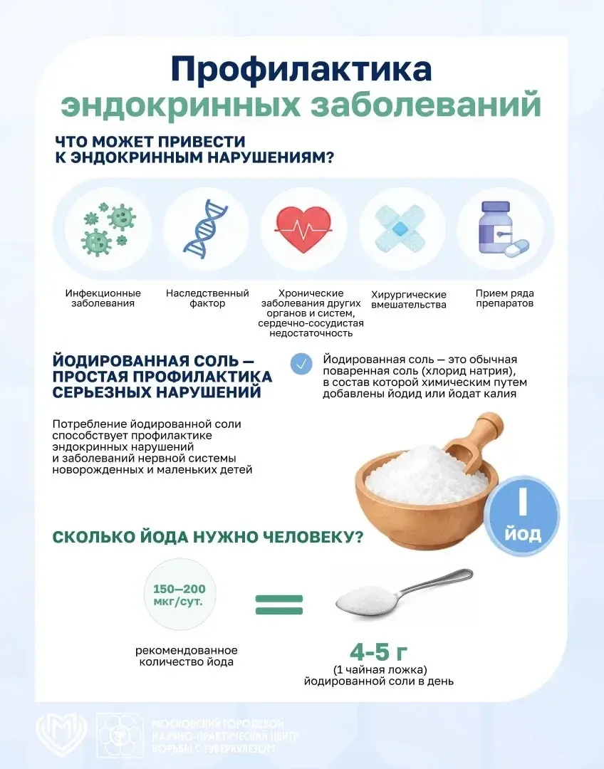 ••• Эндокринная система и вырабатываемые ею гормоны регулируют работу практически всего...