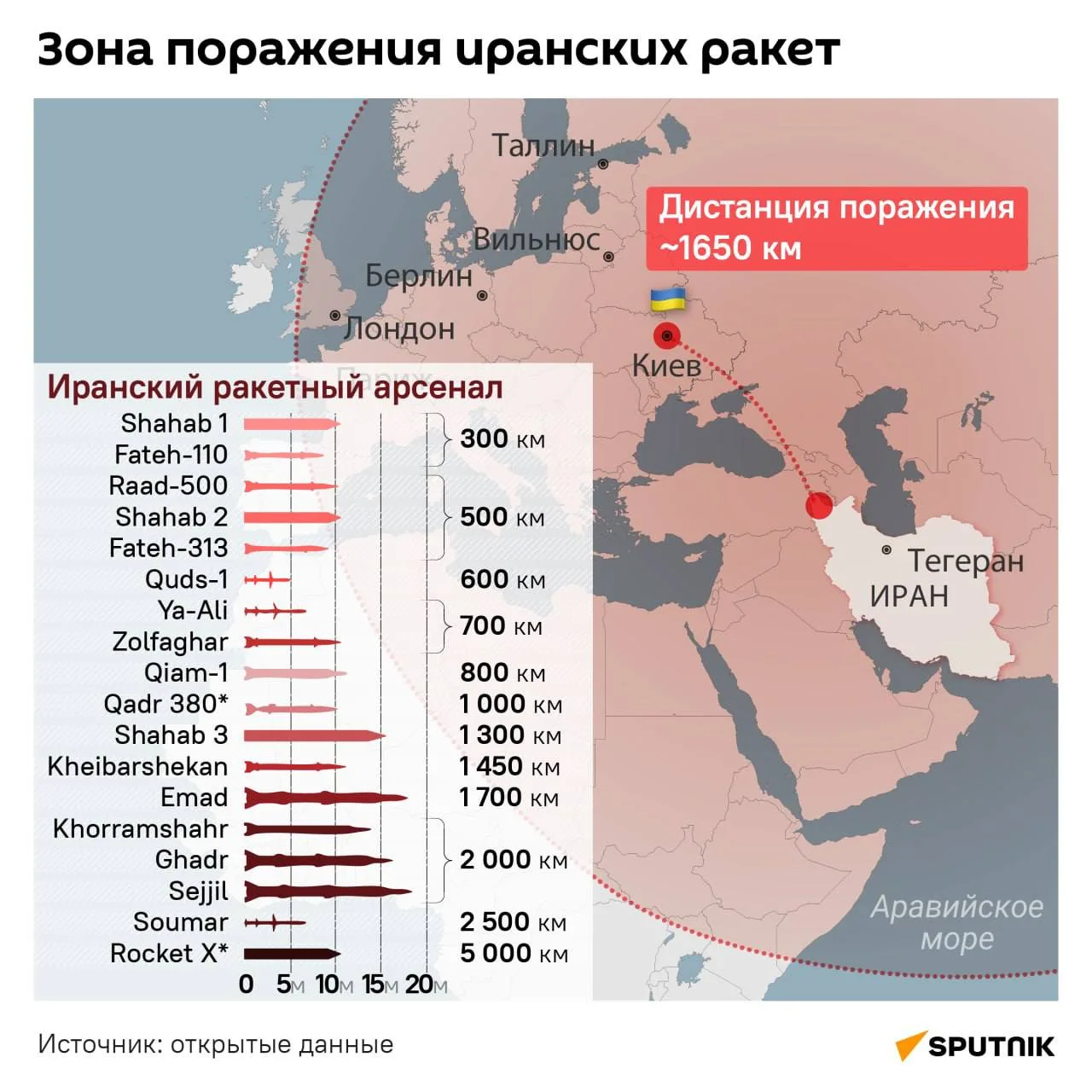 Украинские СМИ со ссылкой на мониторинговые ресурсы сообщают, что в ближайшие дни возможен запуск ба
