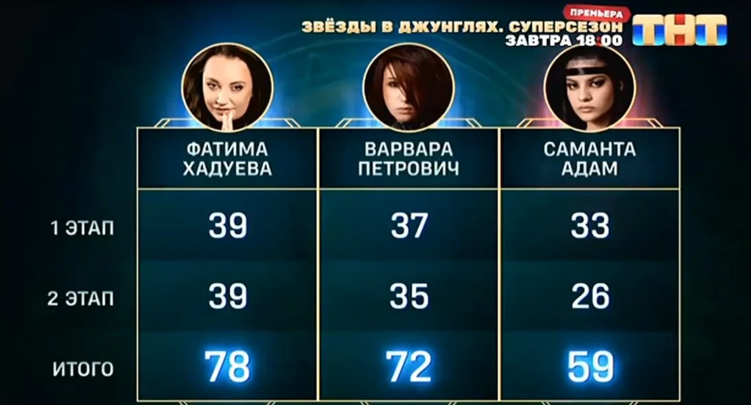 Итоговые результаты третьего выпуска