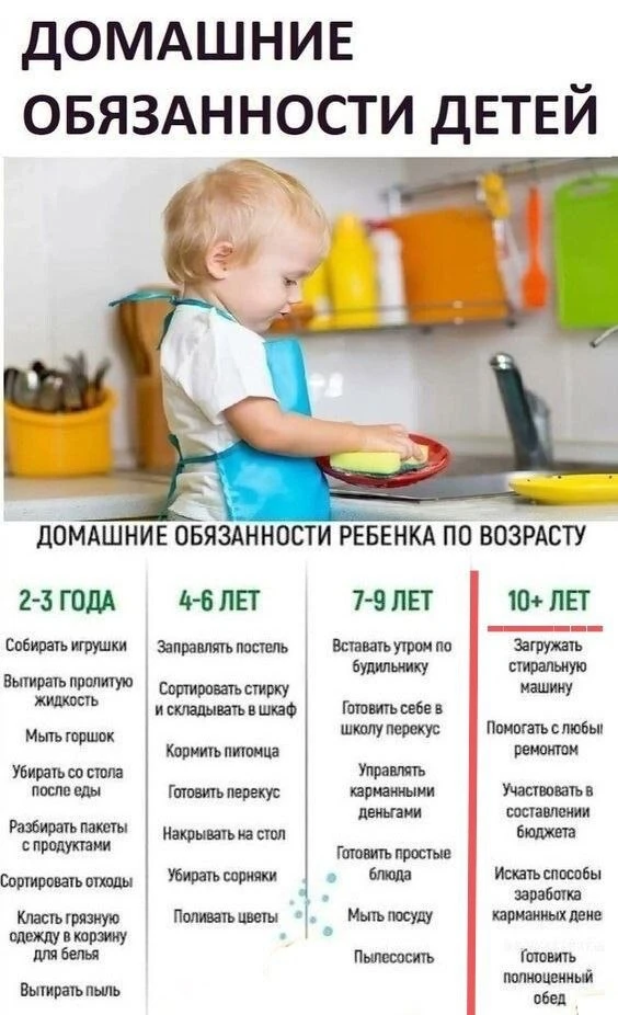 👀В каждой семье рано или поздно встает вопрос: как распределить домашние обязанности, ...