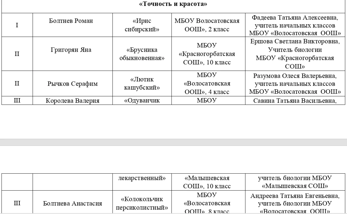 ПОДВЕДЕНЫ ИТОГИ КОНКУРСА "ЗЕРКАЛО ПРИРОДЫ". ПОЗДРАВЛЯЕМ ПОБЕДИТЕЛЕЙ И ПРИЗЕРОВ. МОЛОДЦЫ!!!