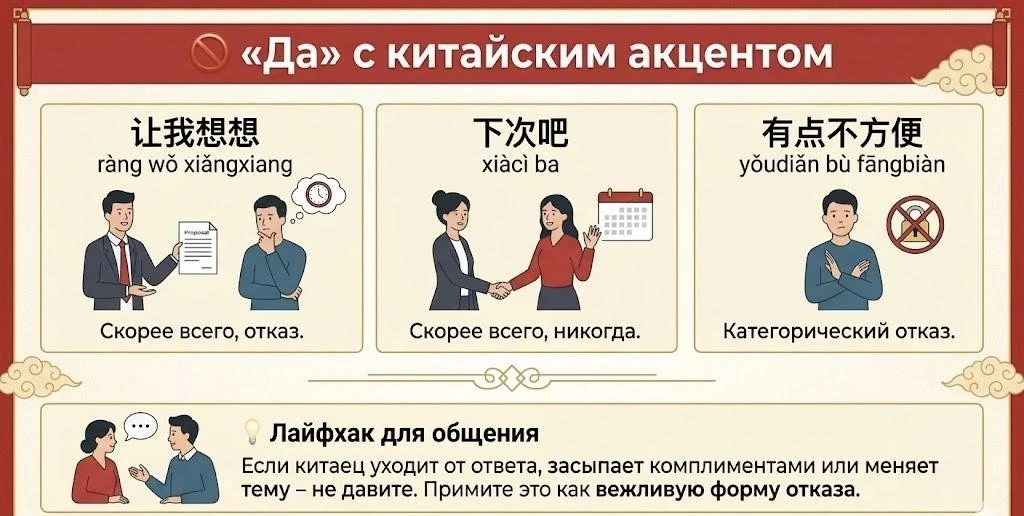 🚫 «Да» с китайским акцентом, или Как понять, что Вам вежливо отказали.
В китайской культуре прямое 
