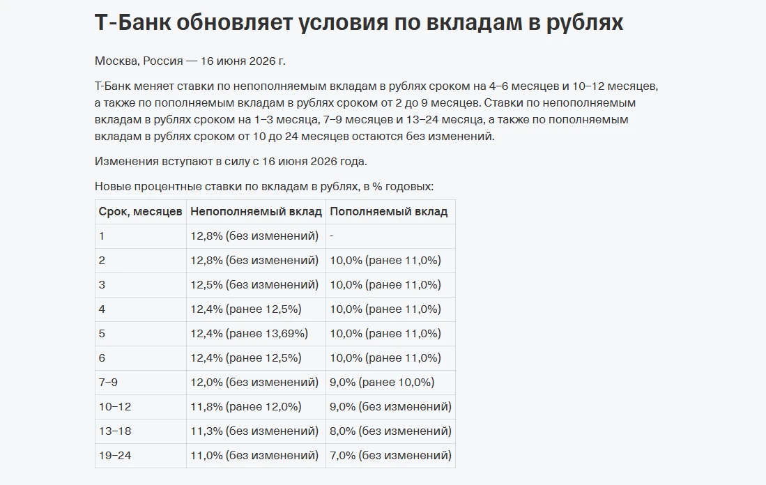 ❗️Т-Банк обновляет ставки по вкладам с 16 июня. 
Новость