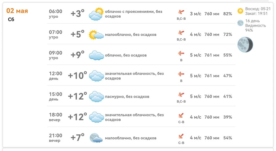 Доброе утро, Михайловка! 🌤️  Сегодня, 2 мая, в нашем округе утром +3…+5°, облачно с прояснениями, бе
