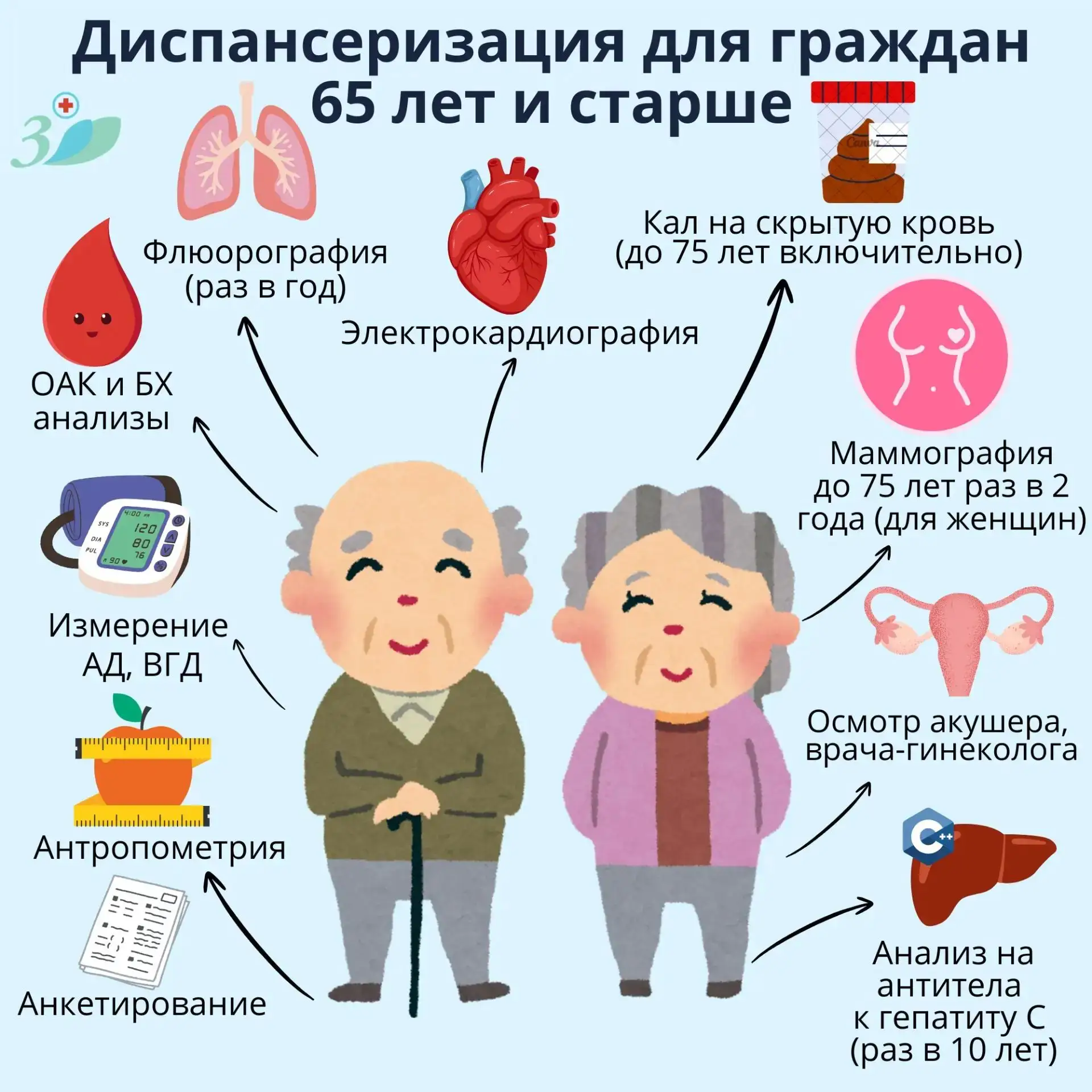 Ежегодная диспансеризация для тех, кто старше 65 лет ✨️

С годами наш организм требует чуть больше в